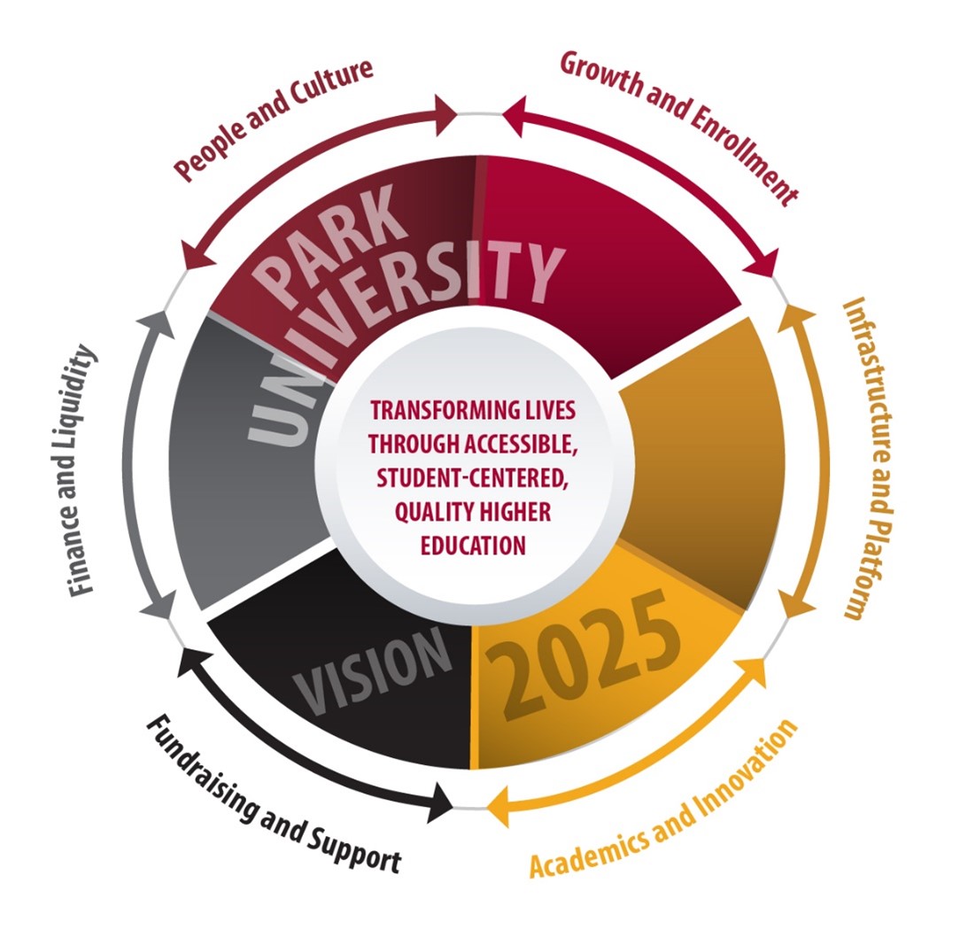 Vision 2025 | Park University